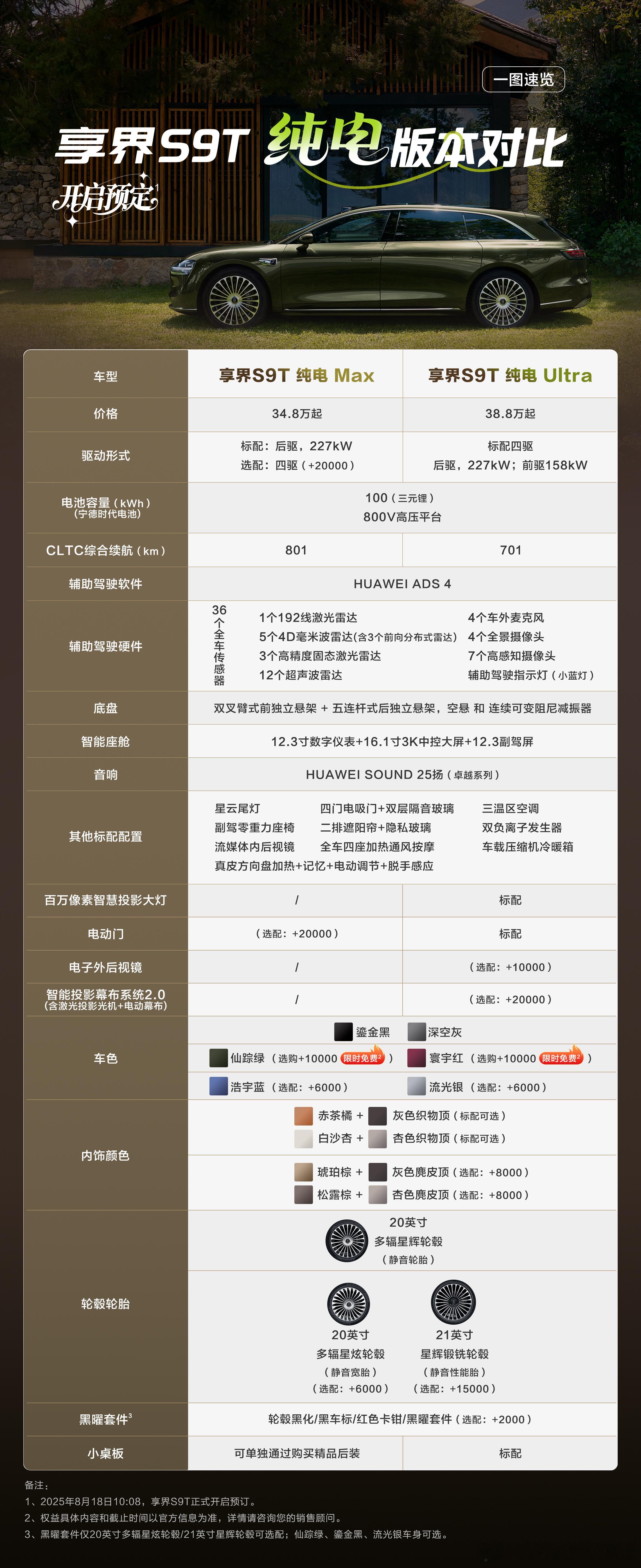 享界s9t 早上总结了一下各版本的区别入门即满配，五大标配保障S9T的用户体验实