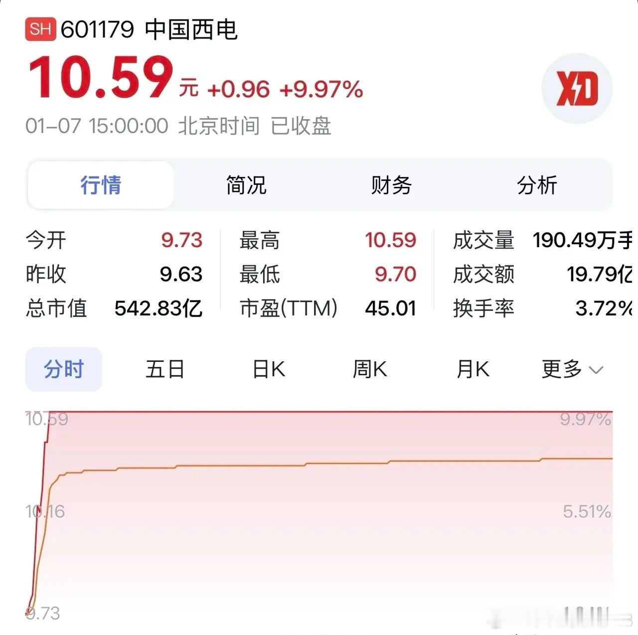 “中国西电：国资龙头深耕输变电核心领域，技术积淀卡位核聚变未来赛道”在科技浪潮汹