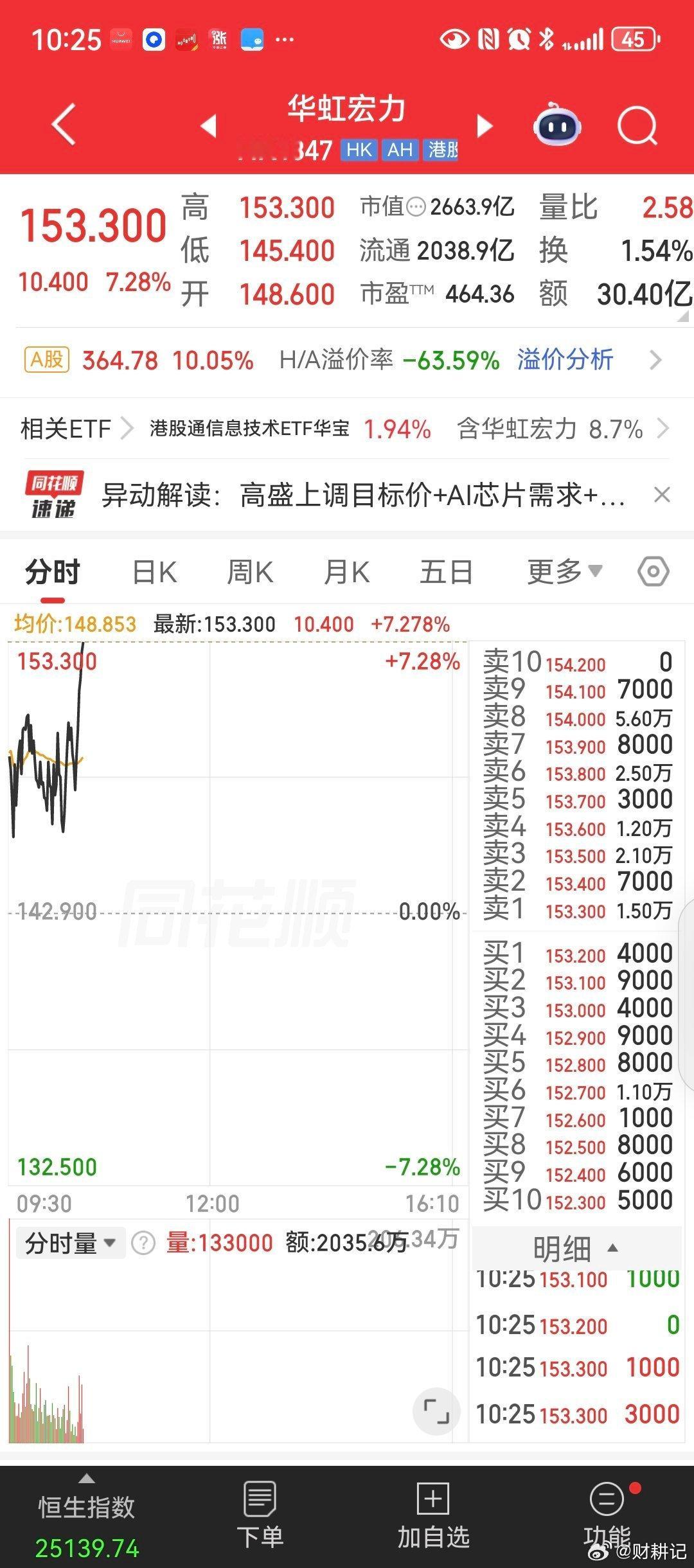 晶圆制造带飞科创板，看持续性。 