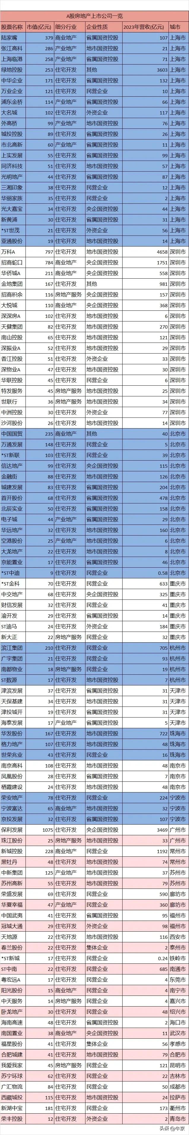 最近一线城市，新一线城市接连放开部分限购和全部限购，是否说明：就是放开了限购，购