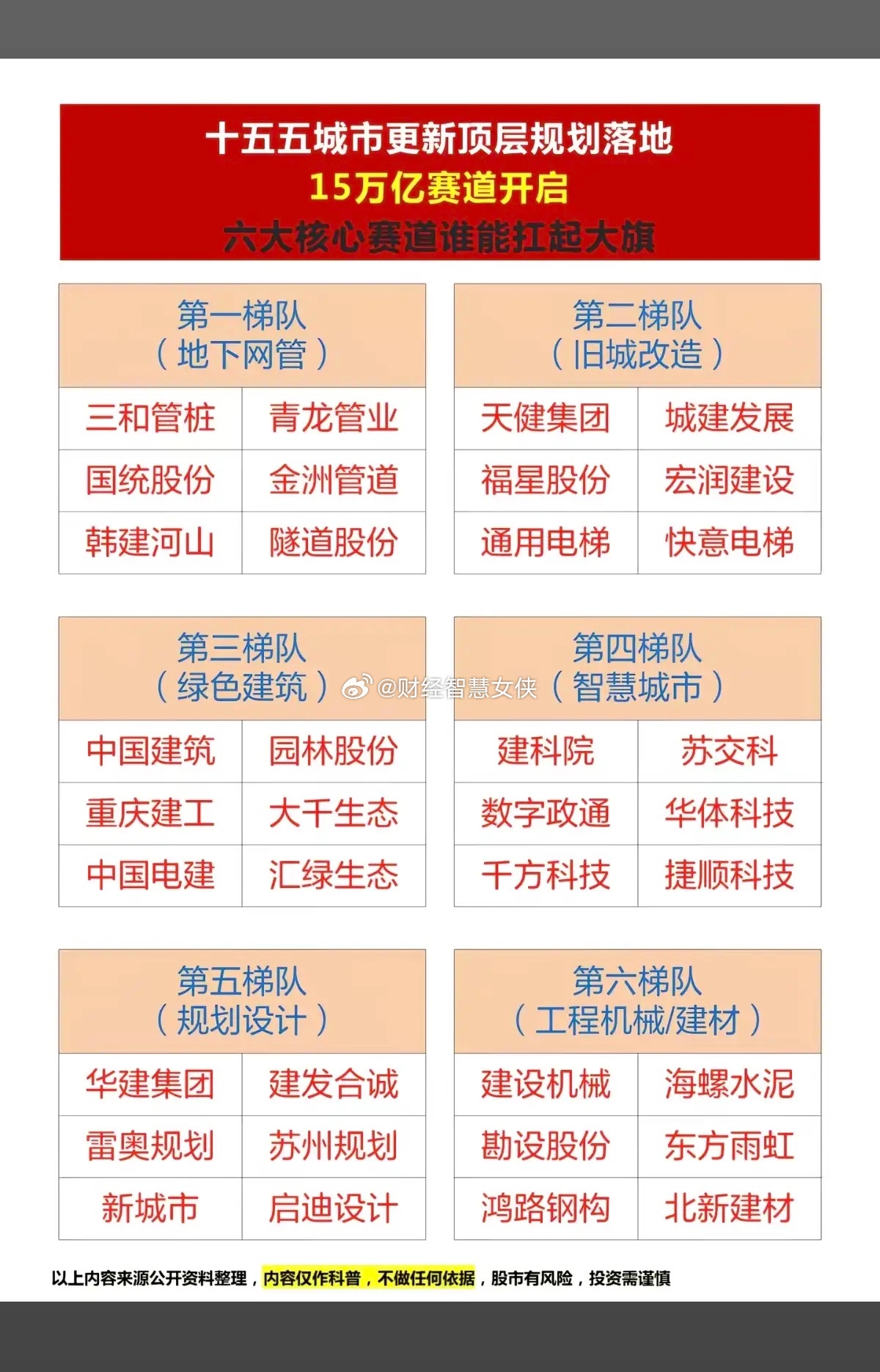 重磅！十五五城市更新 规划发布！15万亿赛道开启：六大方向梳理！1.地下管网2.
