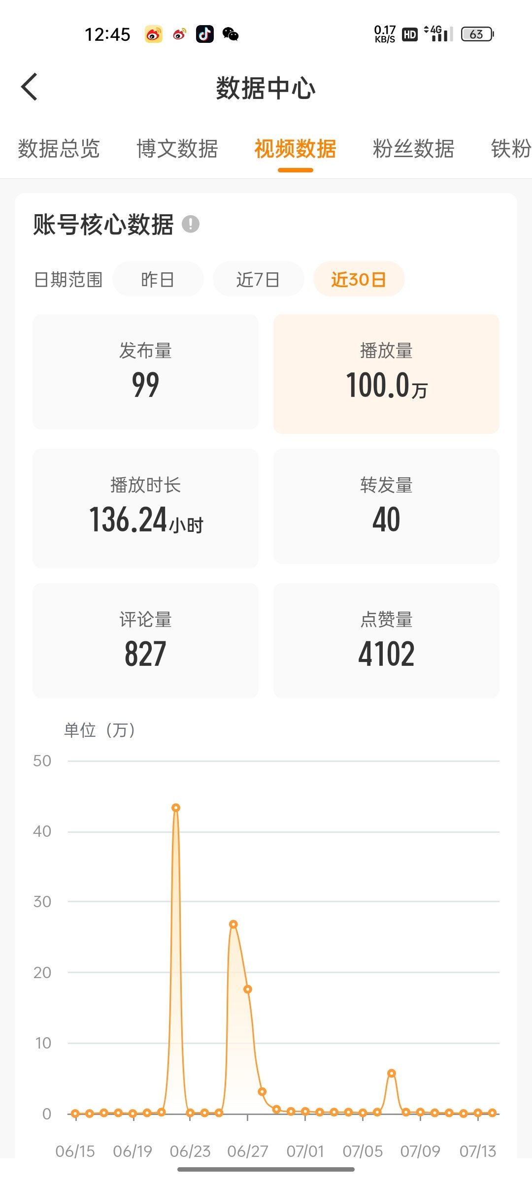 好整齐的100w 