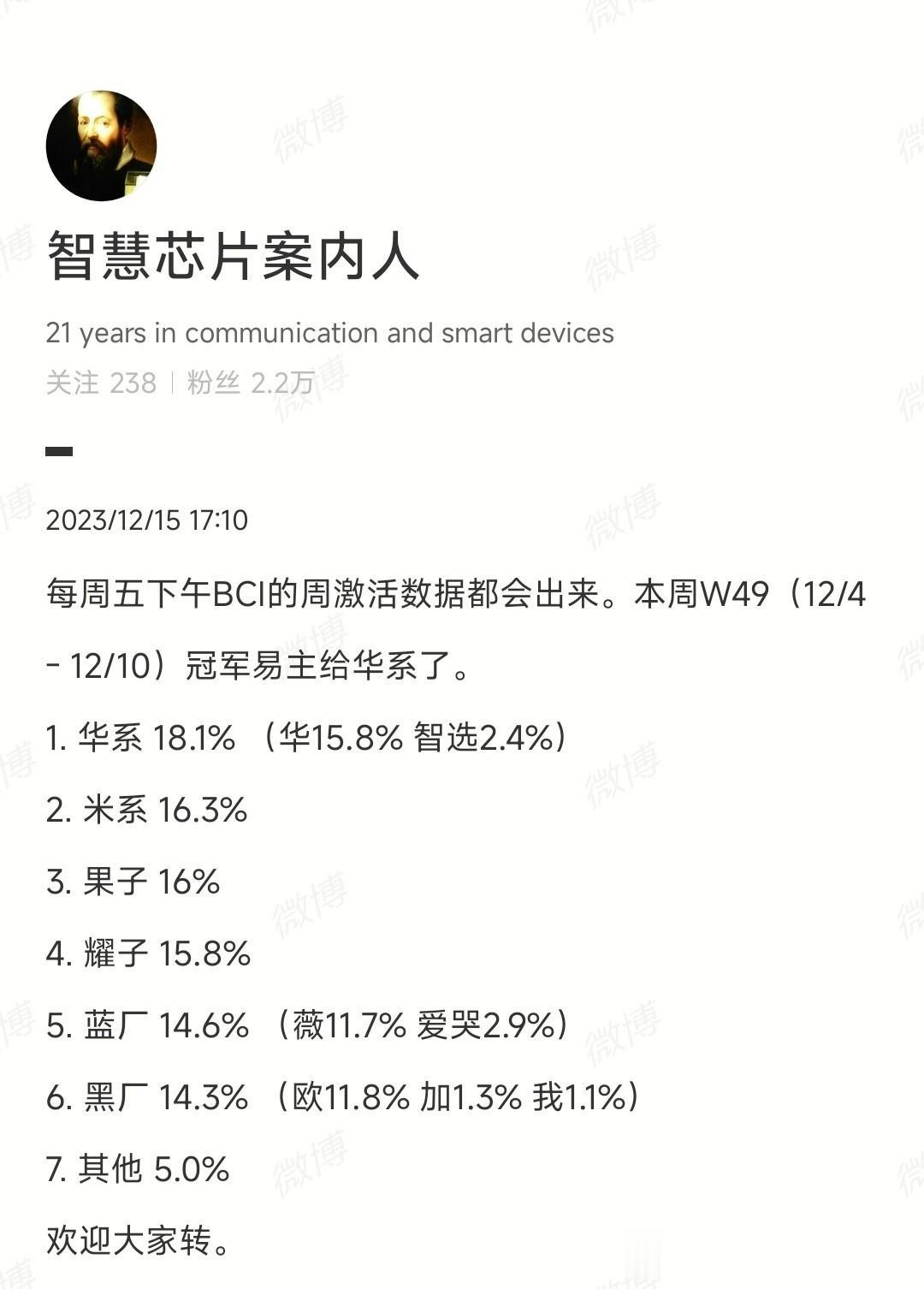 华为真的是绝了，居然在产能受限的情况下做到了W49周销量第一。
另外从各个价位段