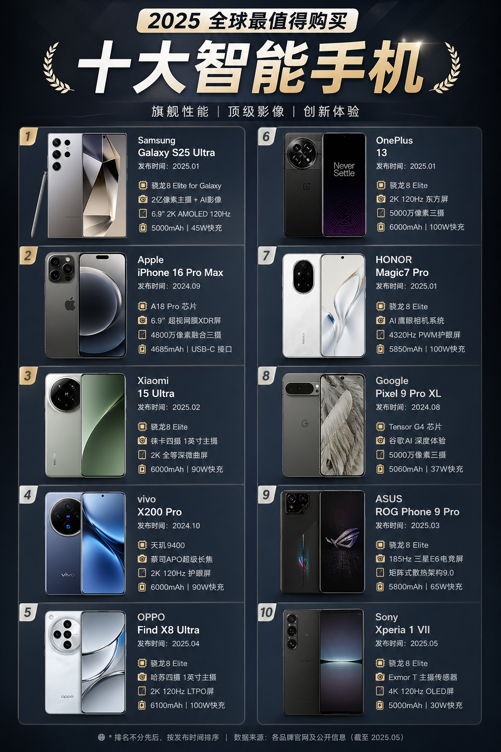 让AI盘点了一下2025年最值得买的十大手机，vivo X200 Ultra，O