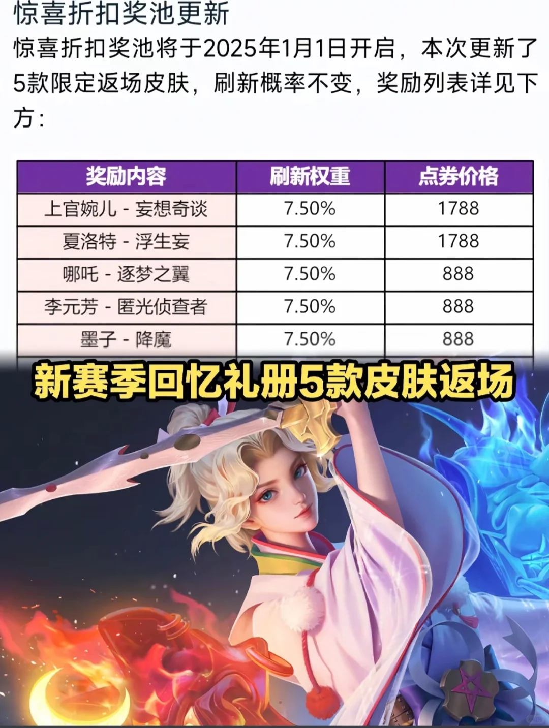 新赛季回忆礼册5款皮肤返场，有夏洛特浮生妄