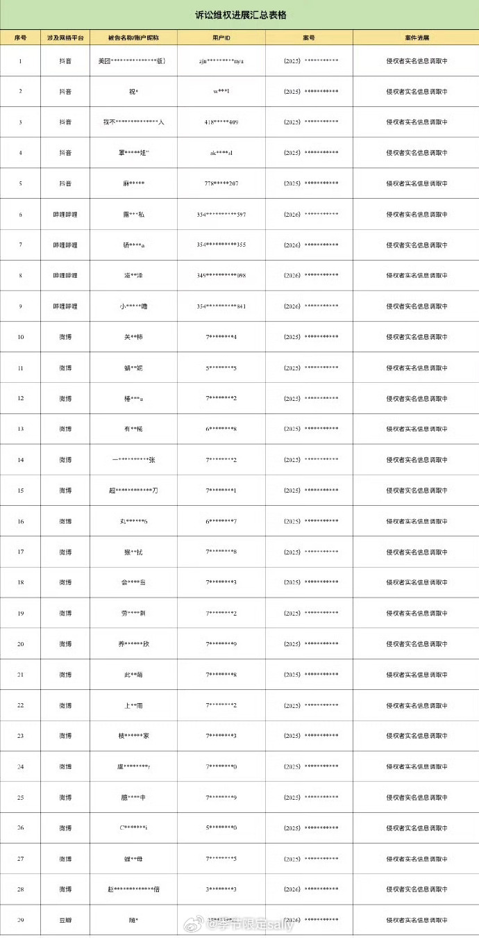 赵露思告黑最新进展，141人！ 