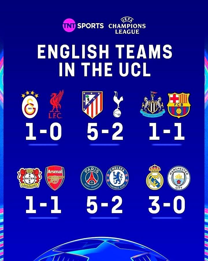 英超这回真尴尬了！欧战淘汰赛首回合，9支豪门球队集体拉胯，就维拉给争了口气。
