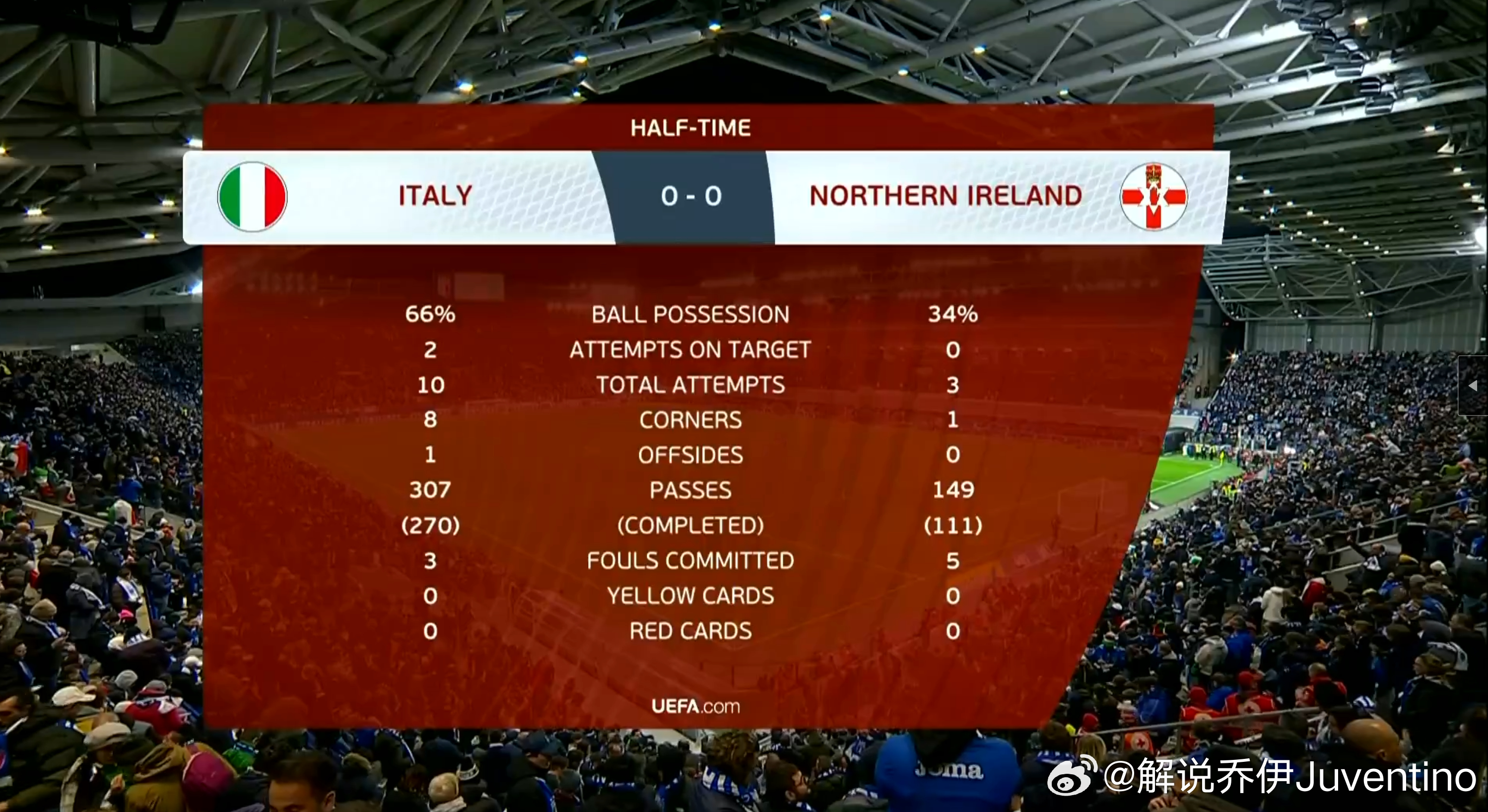 世预赛欧洲区附加赛意大利vs北爱尔兰 上半场的比赛看完我只能说，嗅到了一丝熟悉的