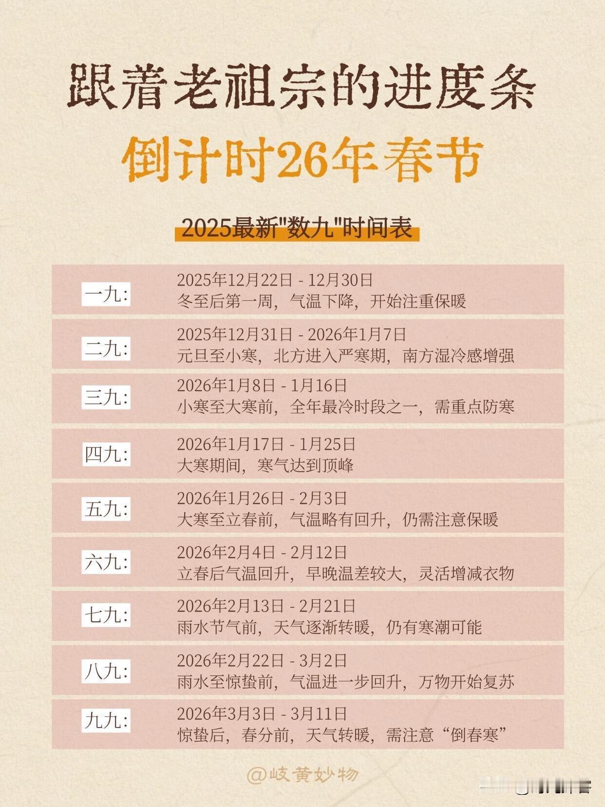 1月8日，是“三九”的第一天。
自古以来，我国民间就有“数九”习俗，从冬至起，每