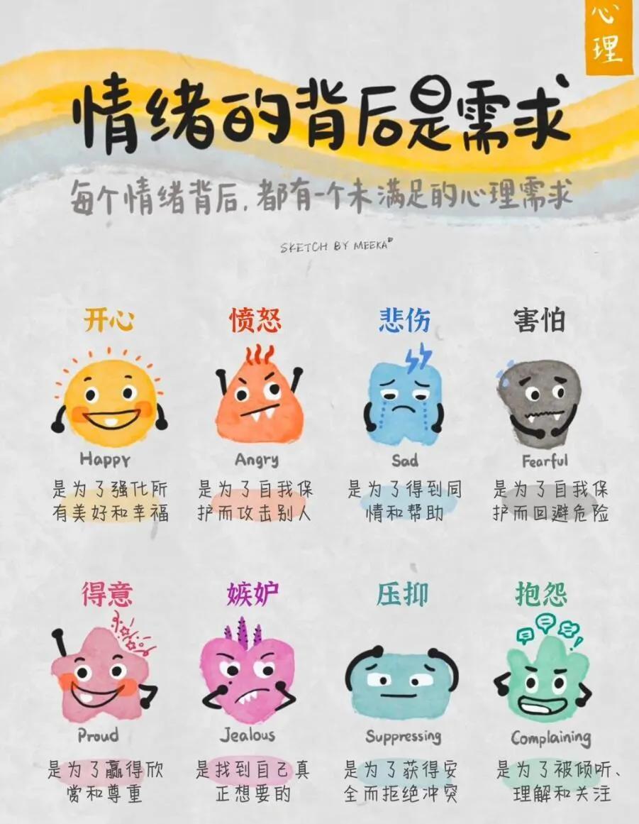 情绪的背后是未满足的心理需要