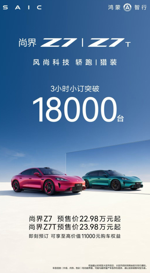 尚界Z7三小时小订突破18000台取得好成绩在意料之中，这台车年轻的外观设计，加