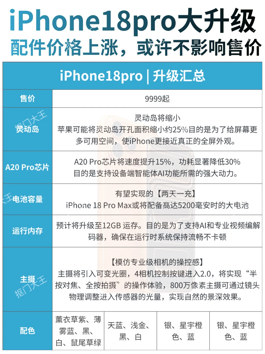 iPhone18pro爆料消息【汇总版】🌟