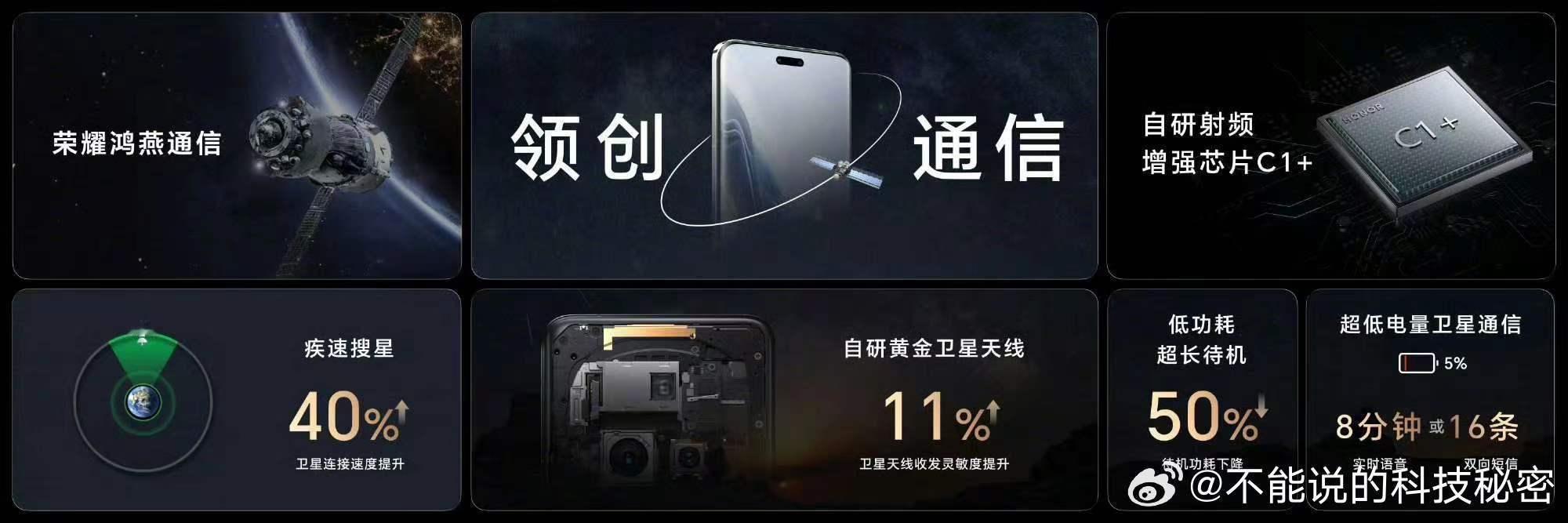 领创通信，普惠行业在2023年11月中国电信终端洞察报告中，荣耀Magic5系列