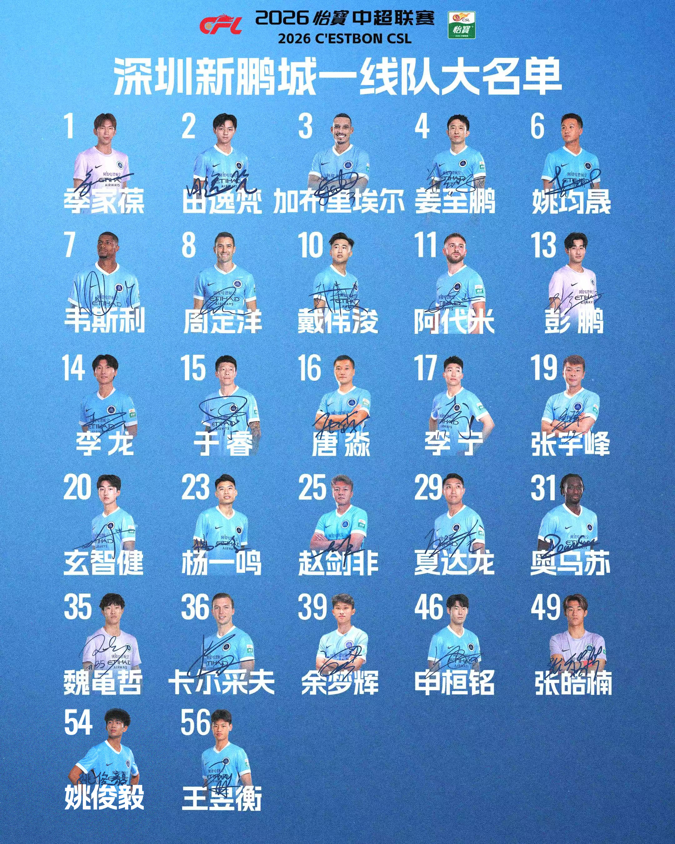 深圳新鹏城2026赛季下半程一线队球员名单门将：1-季家葆，13-彭鹏，35-魏