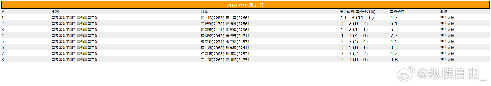 围棋比赛 女子国手赛预赛第三轮 