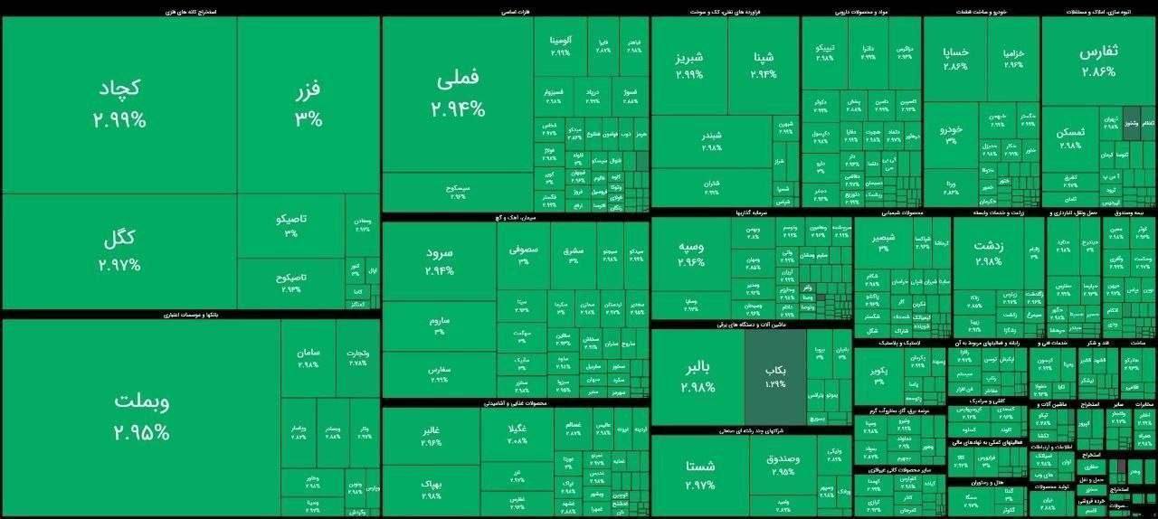 🇮🇷 伊朗股市今天全线飘绿玻利瓦尔英雄之地美以伊冲突