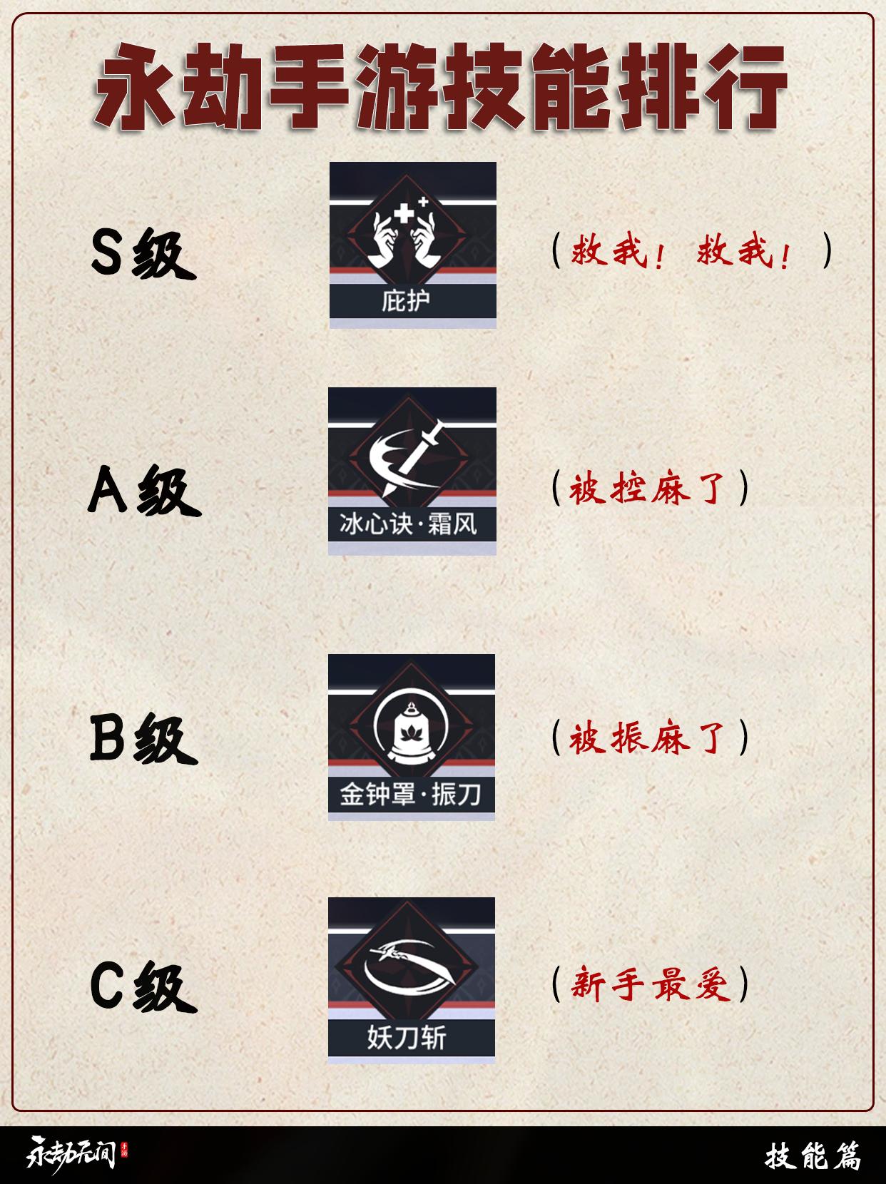 永劫手游技能/奥义排行。