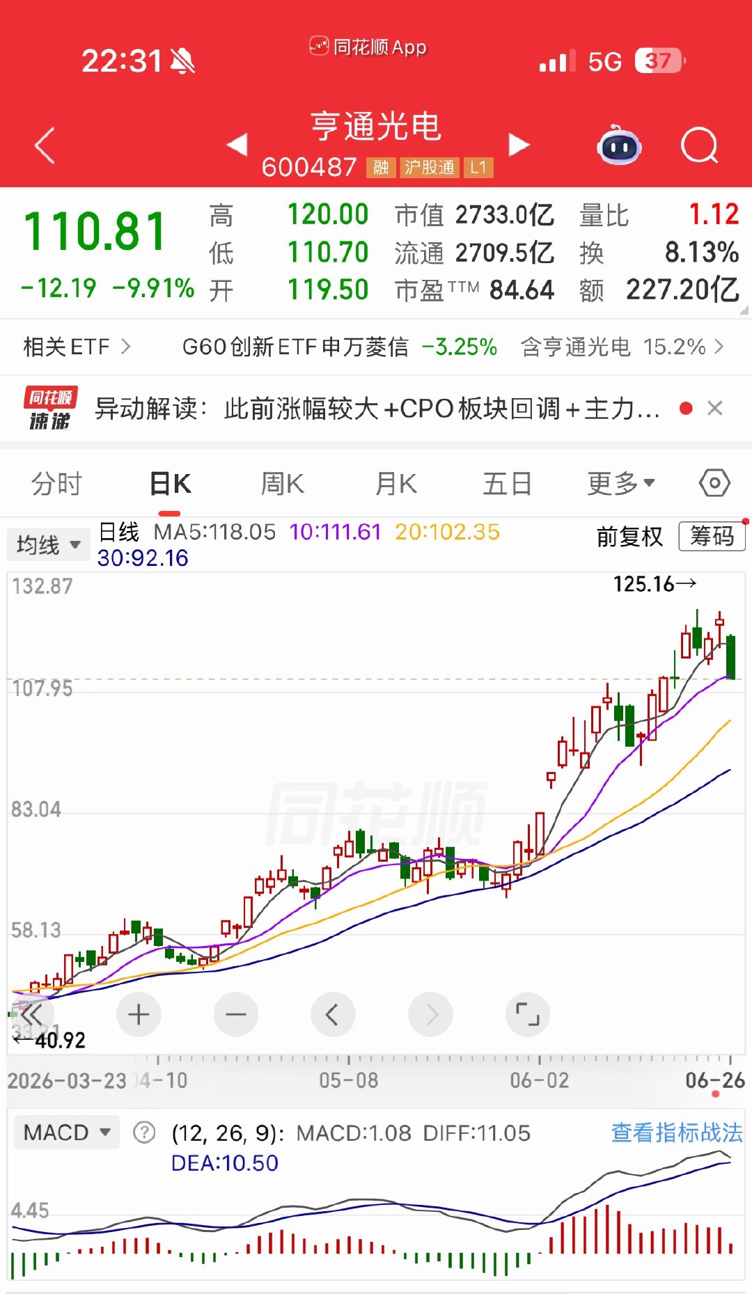 亨通光电：十倍行情落幕，高位跌停重塑估值逻辑短短两年时间，亨通光电完成了一场震撼