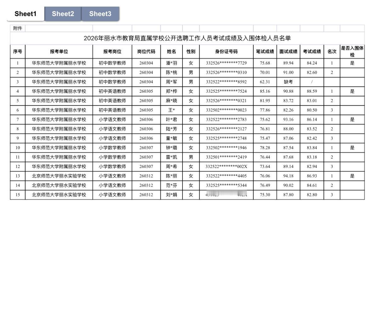 【浙江丽水】2026年丽水市教育局直属学校公开选聘工作人员考试成绩及体检有关事项