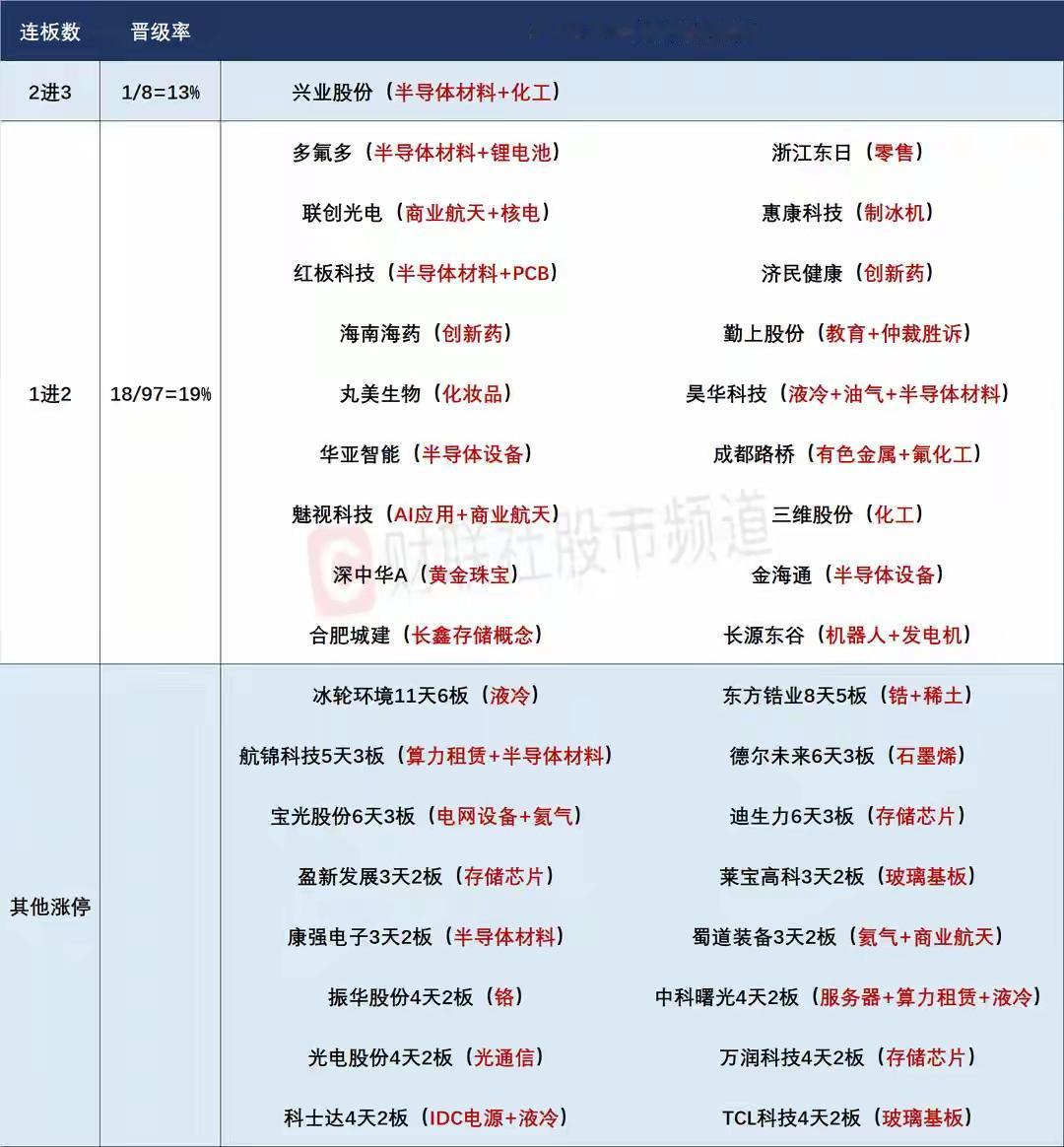 7月1日盘前预案：科技趋势牛市仍将持续；谨防科技吸血下继续的极端行情！

1、昨
