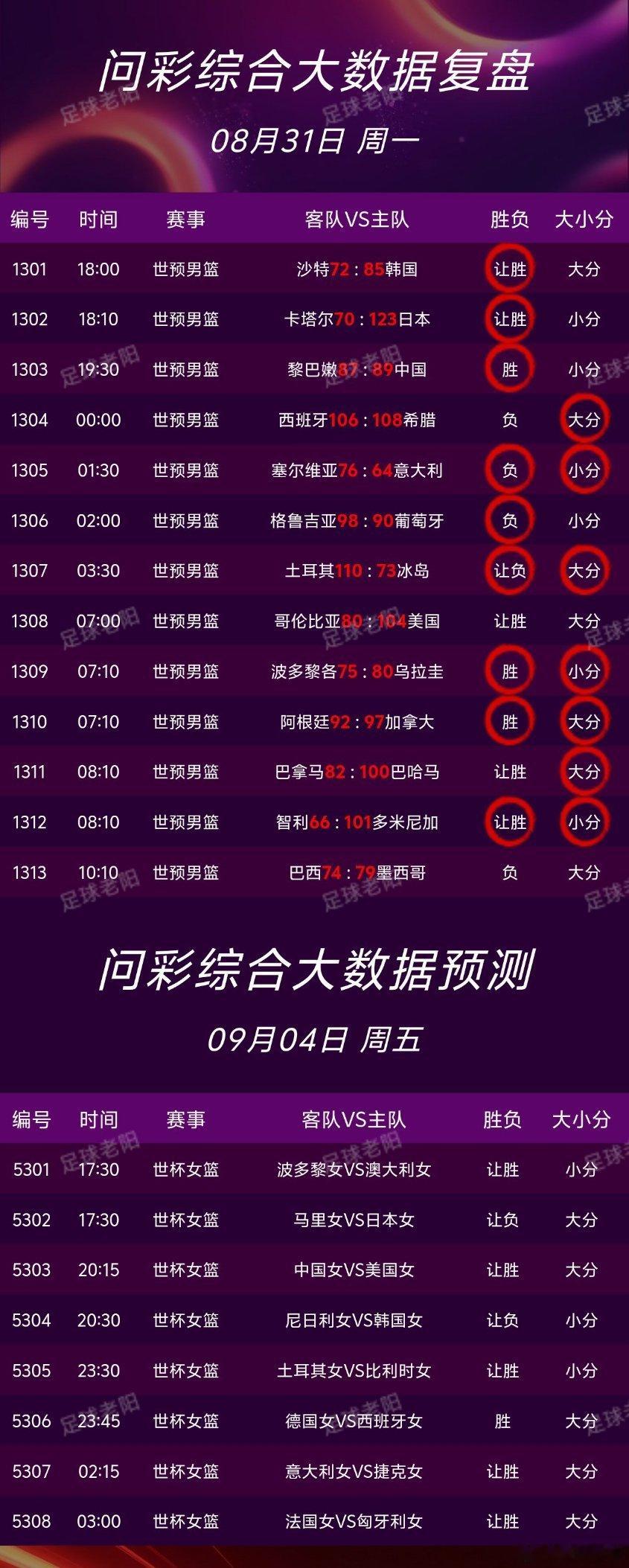 🏀9.4篮球nba个人看法！ ​​​