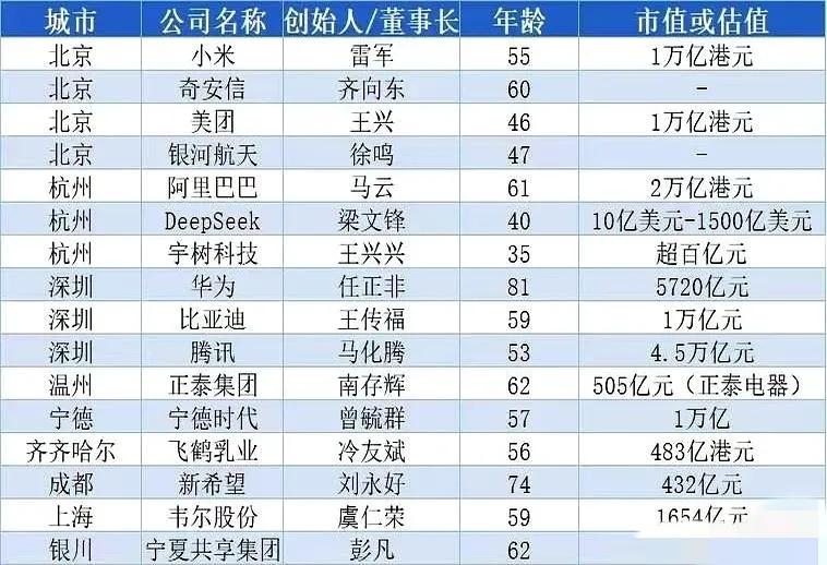 杭州崛起？
杭州崛起不只是互联网，电商、云计算、金融科技都强，还因为创业氛围、政