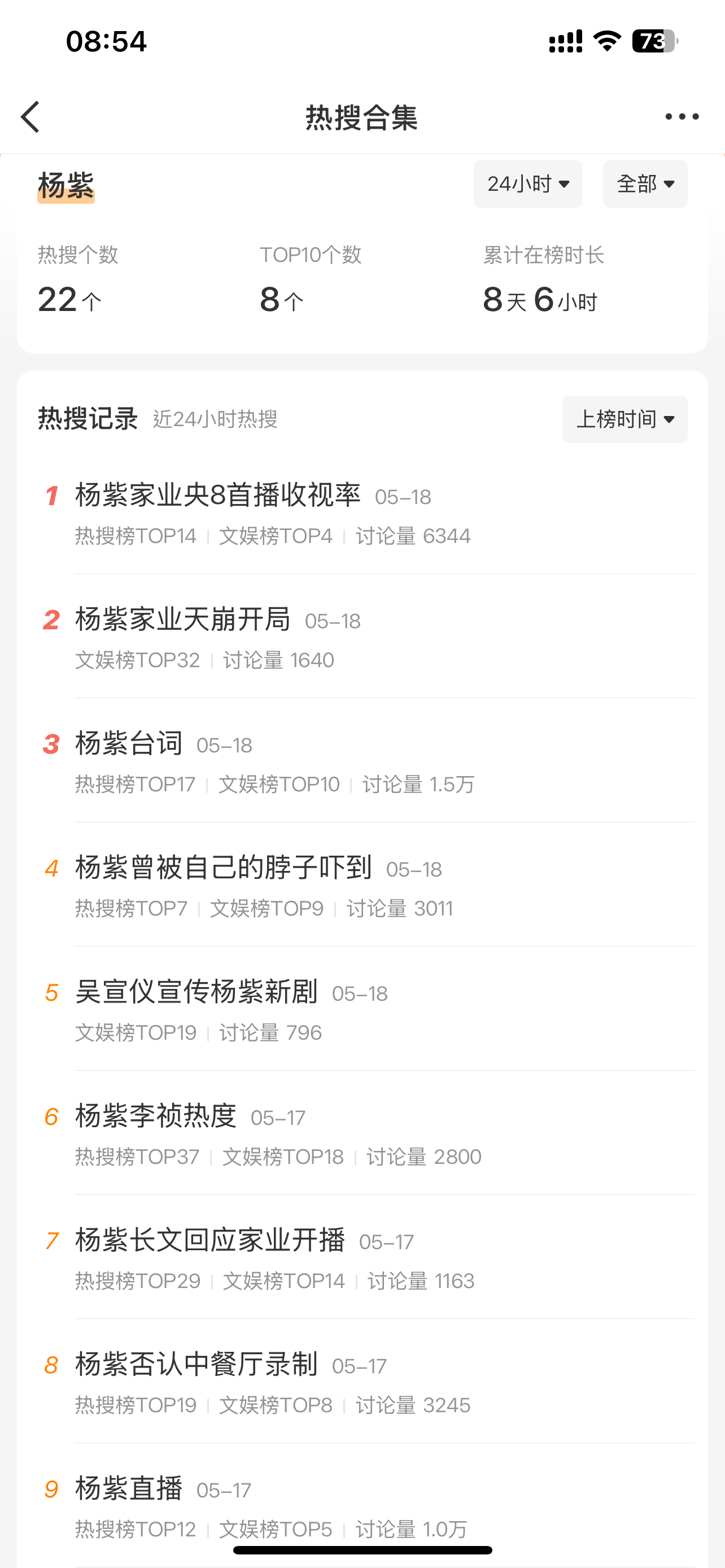不管网友热议杨紫在《家业》里的演技，台词，哭戏还是磨皮，这热度是实实在在的，24