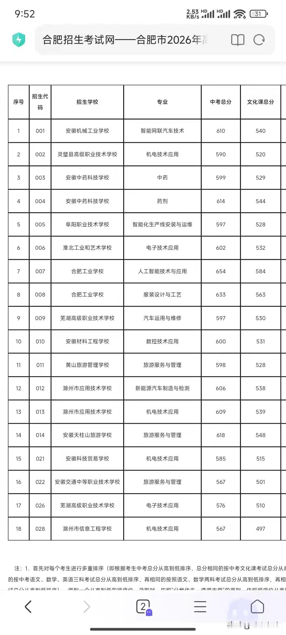 合肥中考3+4之三。
[烟花][烟花][烟花]
话接上回。
3+4录取分在600