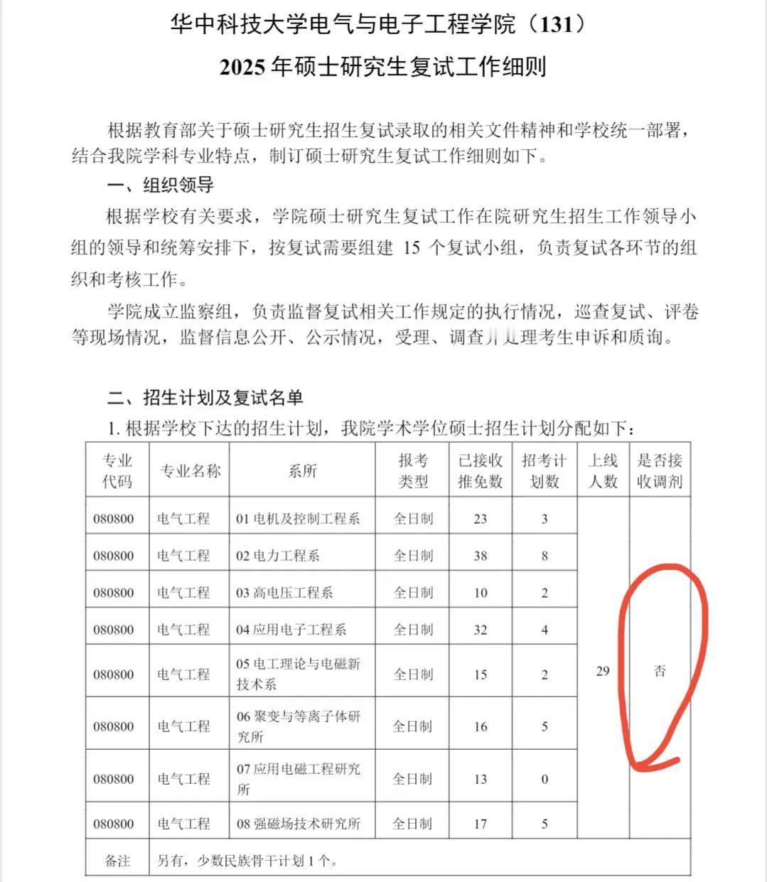 太惨了，这个学生复试时骂导师了？100人只有他落榜！
华科大电气专业126人进入