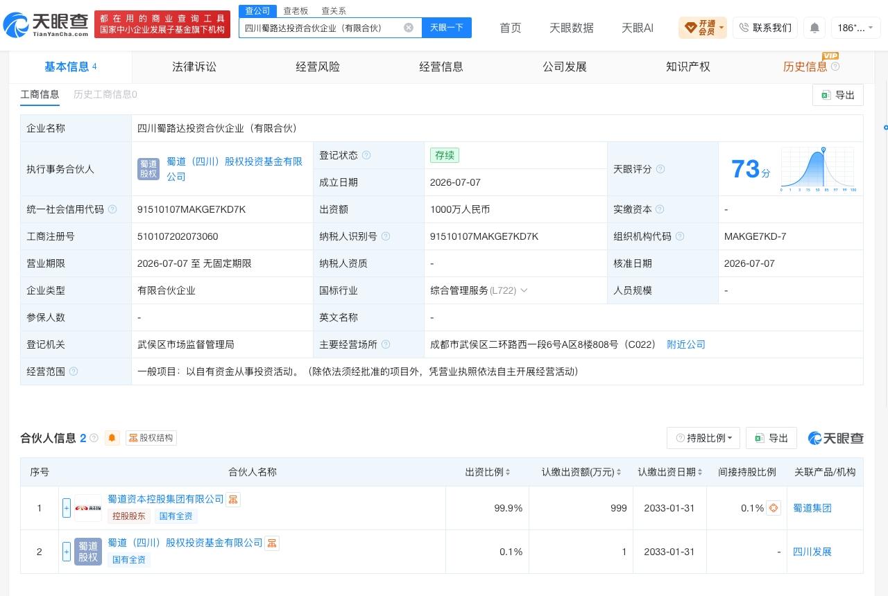 蜀道资本控股集团在四川成立新合伙企业 出资额1000万
天眼查App显示，近日，