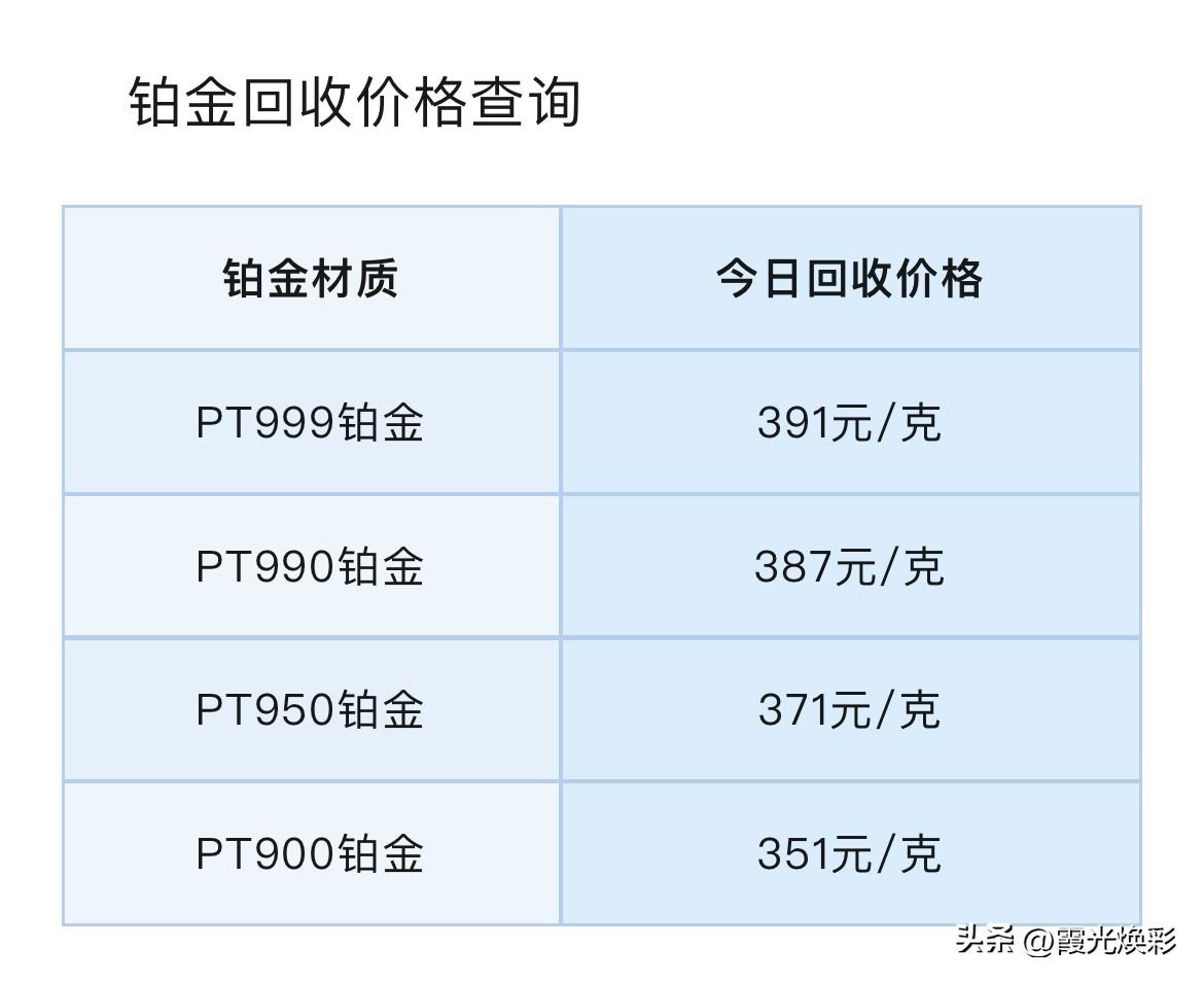 铂金、钯金报价！铂金、钯金回收报价为多少钱一克？以及市场展望！

2026年5月