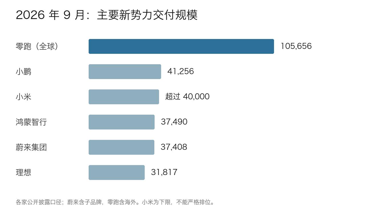 赢有赢的说法 输有输的说明，总之 嗯......9月这波销量确实挺有意思。
9月