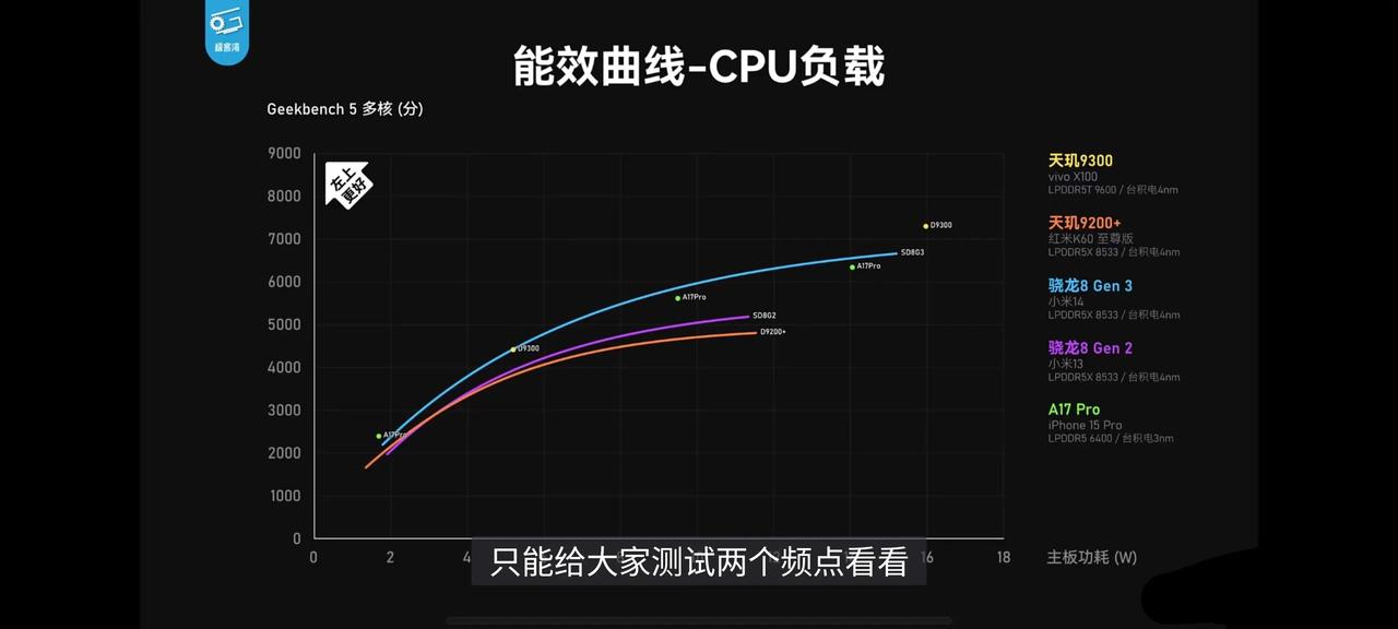 谁都有想到，但谁也都没想到

被大家寄予厚望的天玑9300在量产机上又拉了，中低