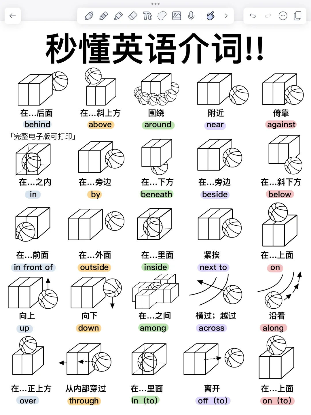 英语介词❗️一眼秒懂❗️我去太牛了‼️