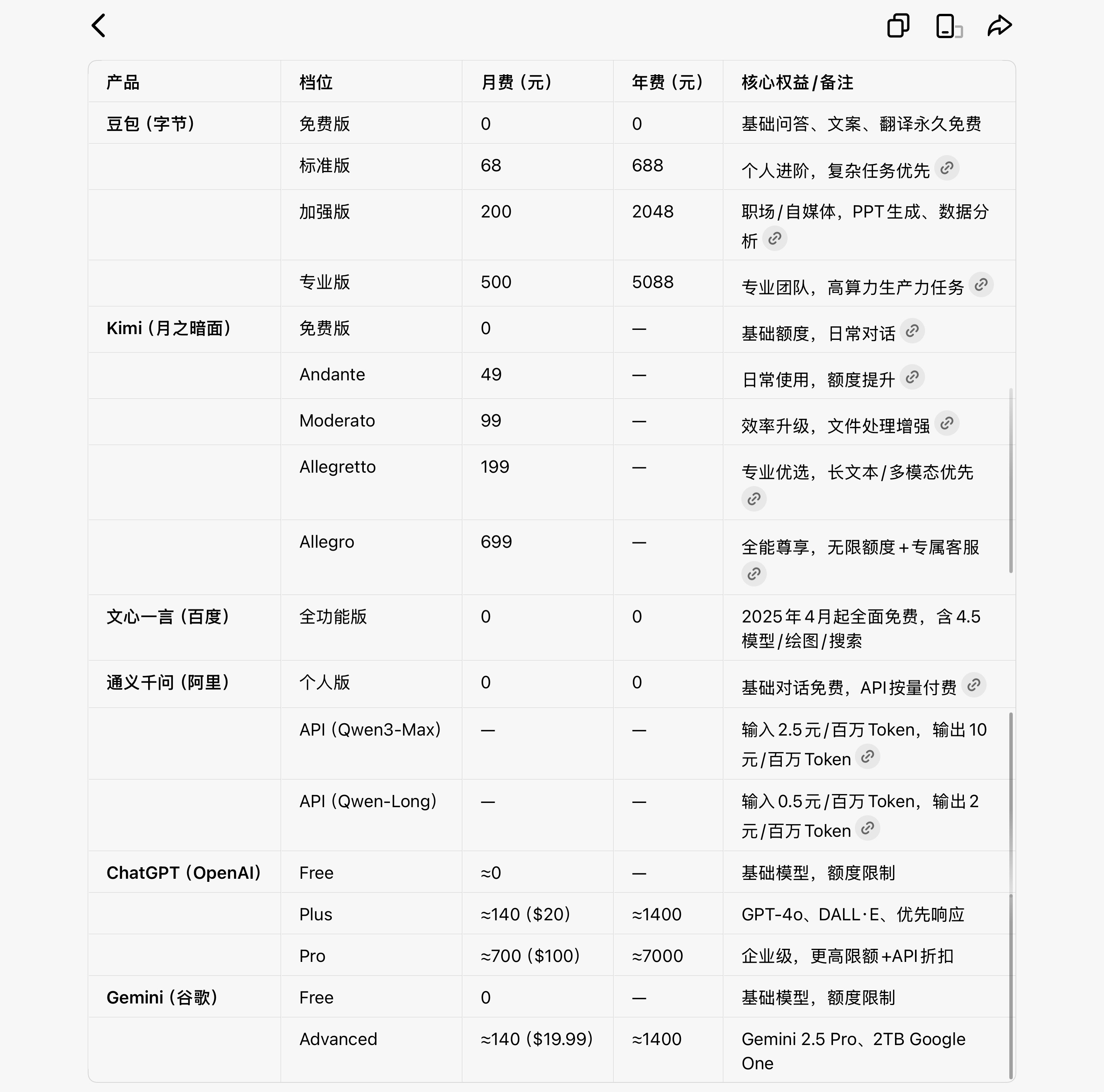 豆包 付费了，我直接去问了下豆包，他自己都说定价偏中高，免费版够用，付费主打生产