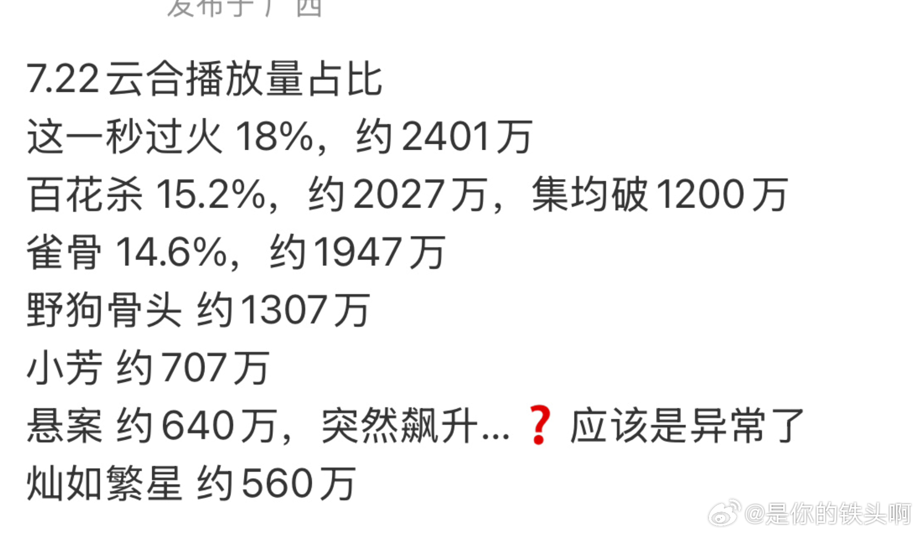 这么一看，暑期档播的最强的竟然是何与百花杀（这一秒过火双平台砍一半） 