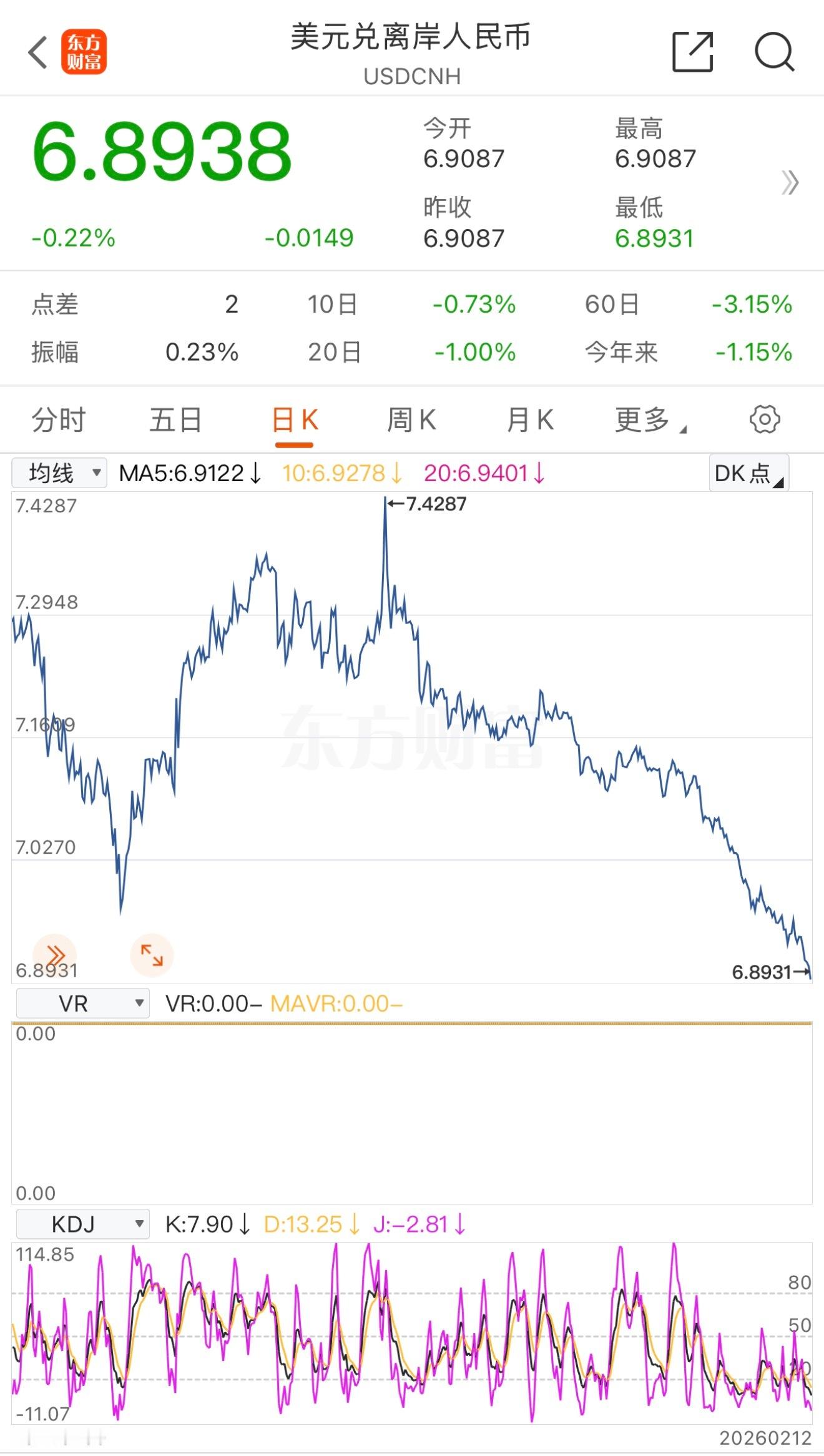 人民币持续升值，今天该卖的也都卖了，明天是不是能大涨好过年？ 