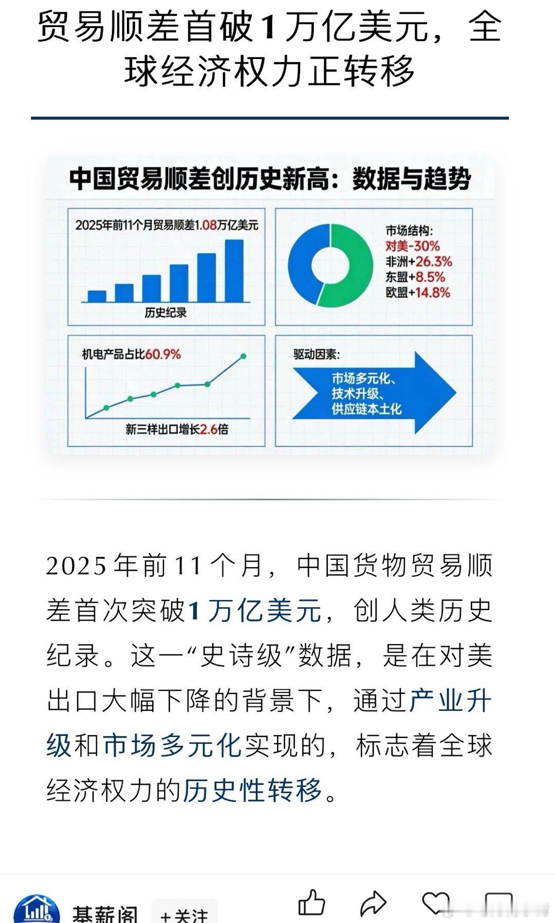 2025年前11个月，中国货物贸易顺差首次突破1万亿美元大关，达到1.08万亿美