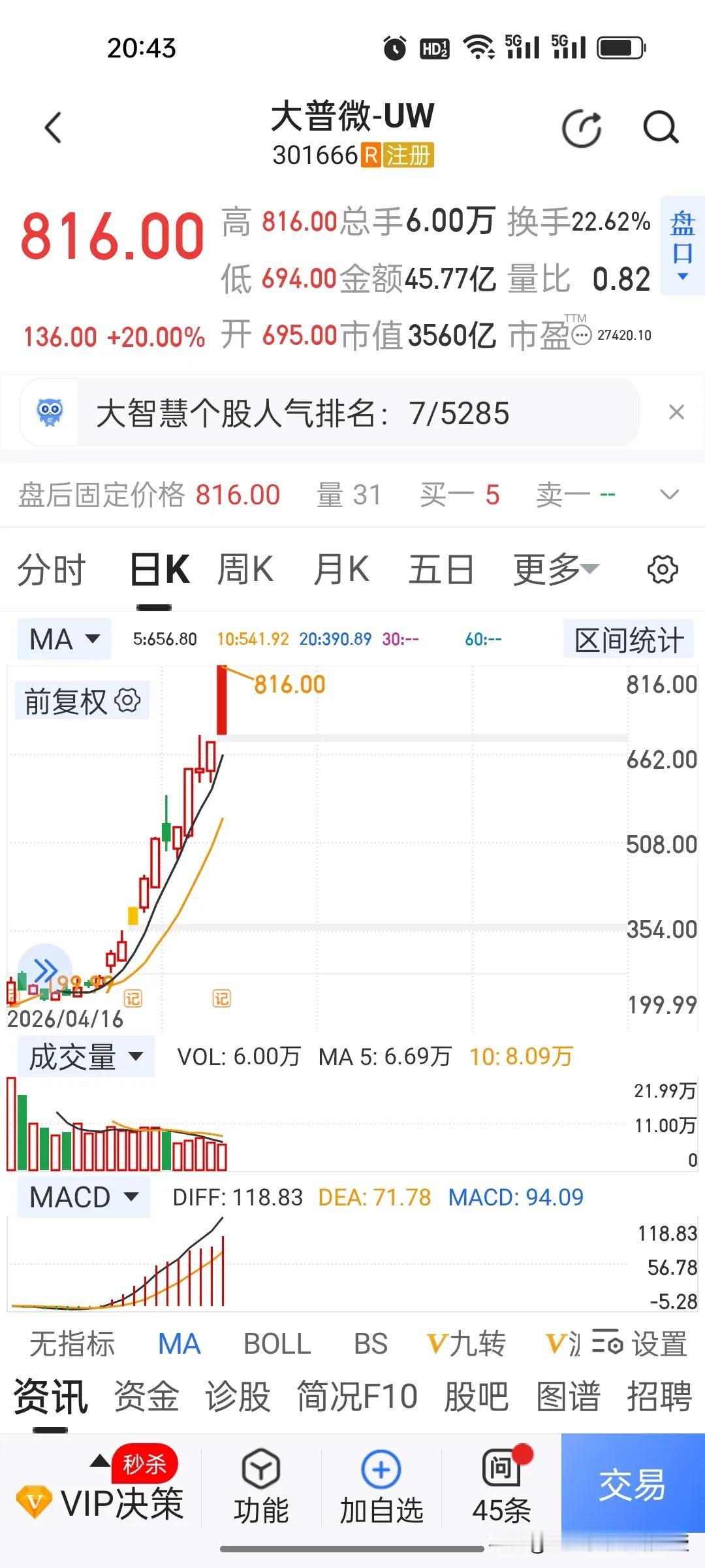 突发停牌！今天涨20cm的大普微关小黑屋降温，A股次新芯片疯炒逻辑彻底看懂了！