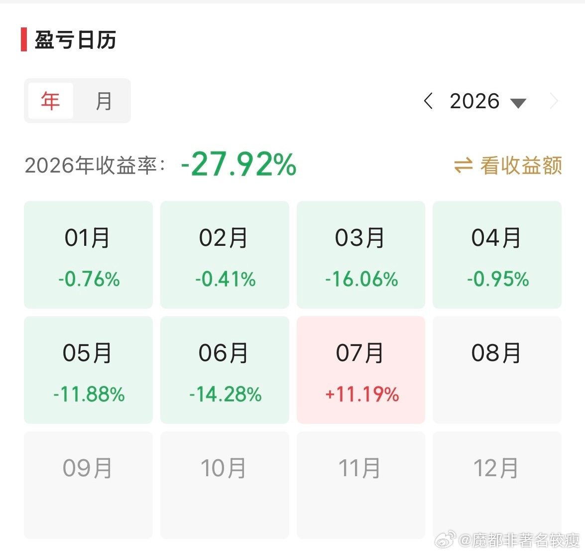 给你们看我的大A，7月还是不错的，希望8月继续回本