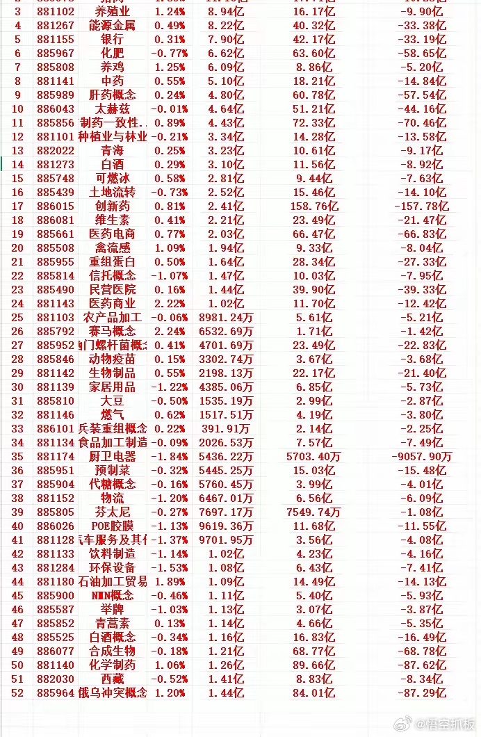 4月2号周四尾盘30分钟，主力资金“大幅抢筹的”行业名单一览！1 881107 