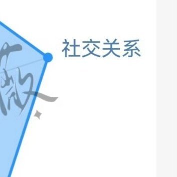 阳光信用   7️⃣8️⃣4️⃣极好~🉑转🉑评🉑蹭   互动满15字很容易