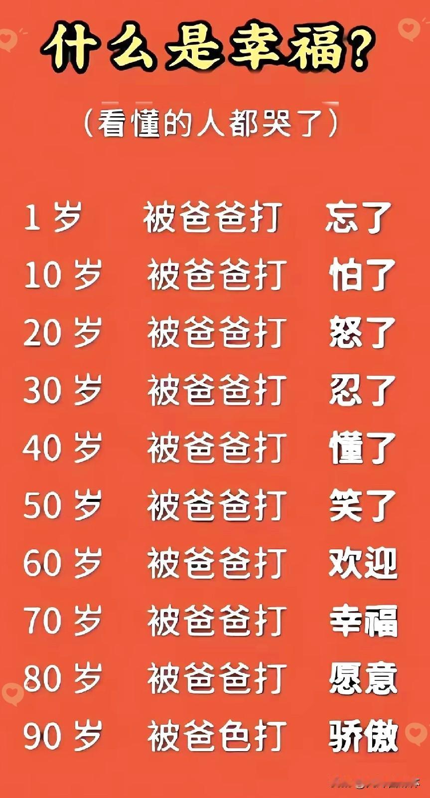 你们小时候会经常被爸爸打吗？我20岁之前经常挨打，不是我调皮不听话，而是爸爸的脾