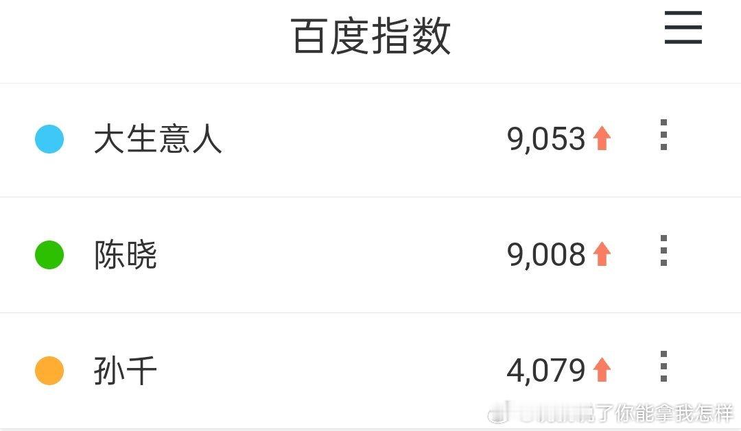 大生意人这个百指，首日估计会很低 