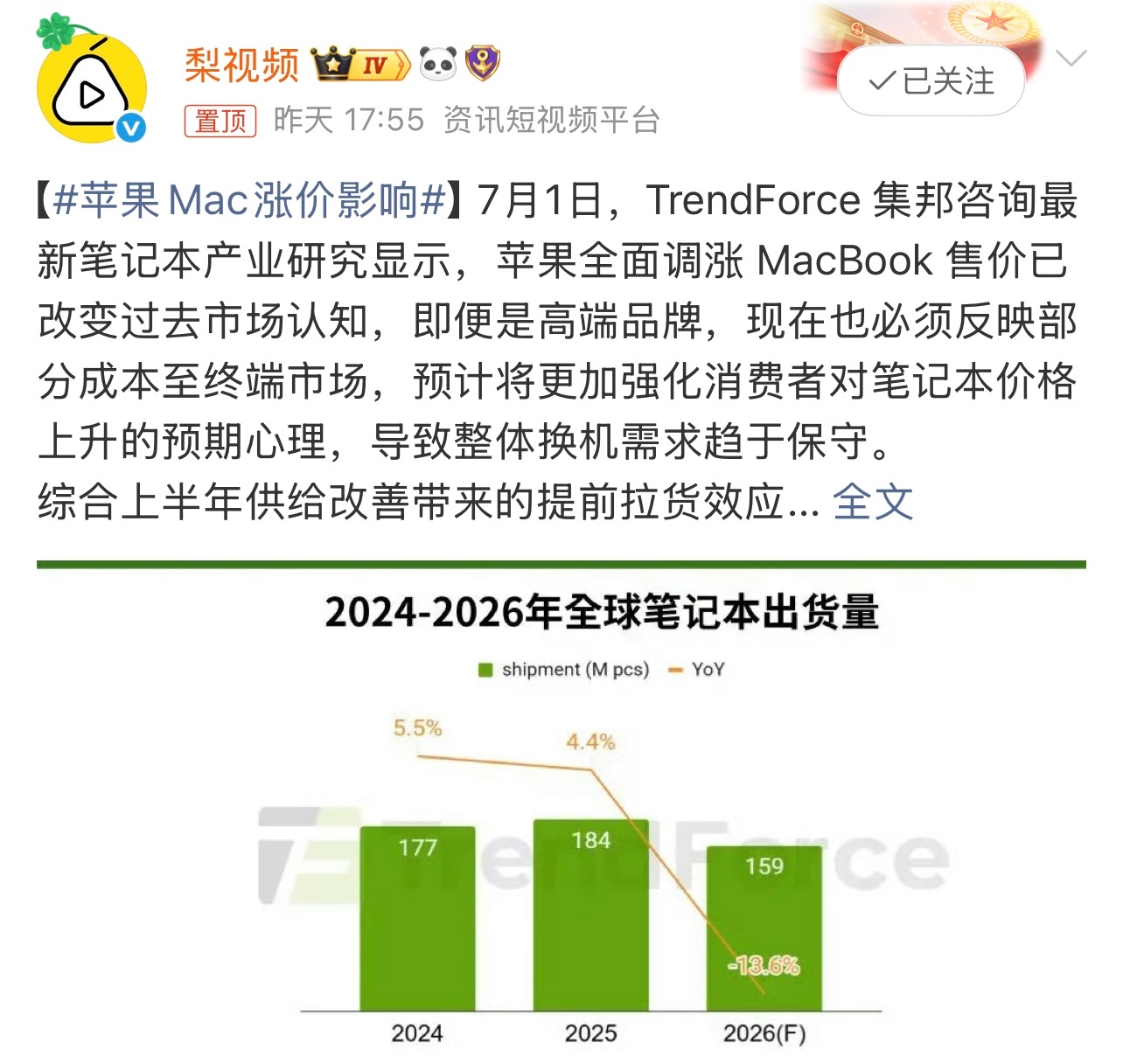 苹果Mac涨价影响有研究显示，苹果或将全面调涨 MacBook 售价。 