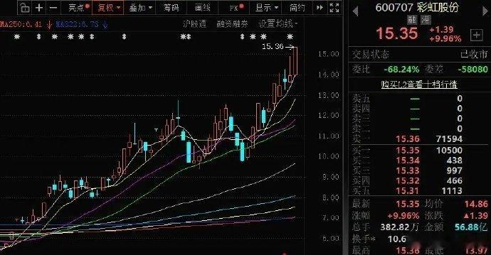 彩虹股份：半导体玻璃原片大规模产能速度最快彩虹股份是目前国内唯一一家实现高世代基