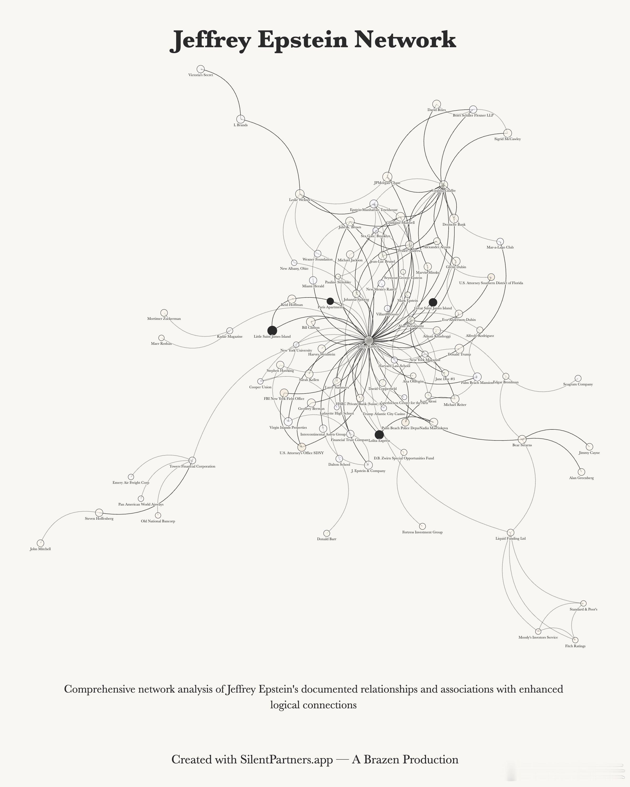 这张图是一张典型的“关系网络图”（Network Diagram），标题翻译为杰