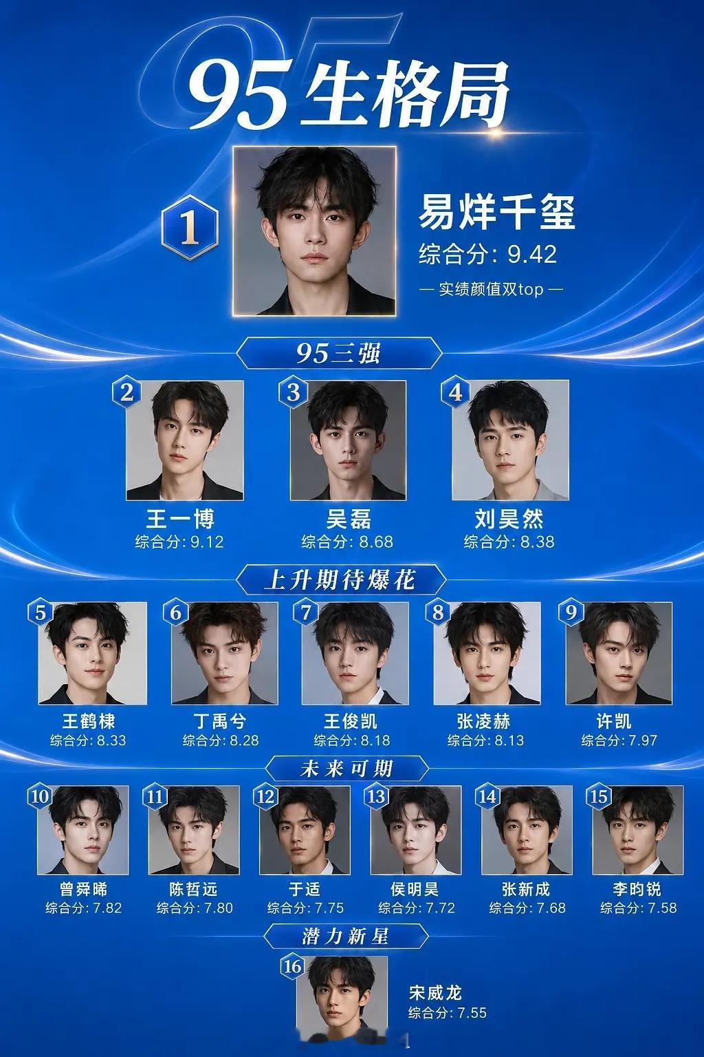 内娱95生🥜综合梯队格局 易烊千玺是不是实至名归第一？ 