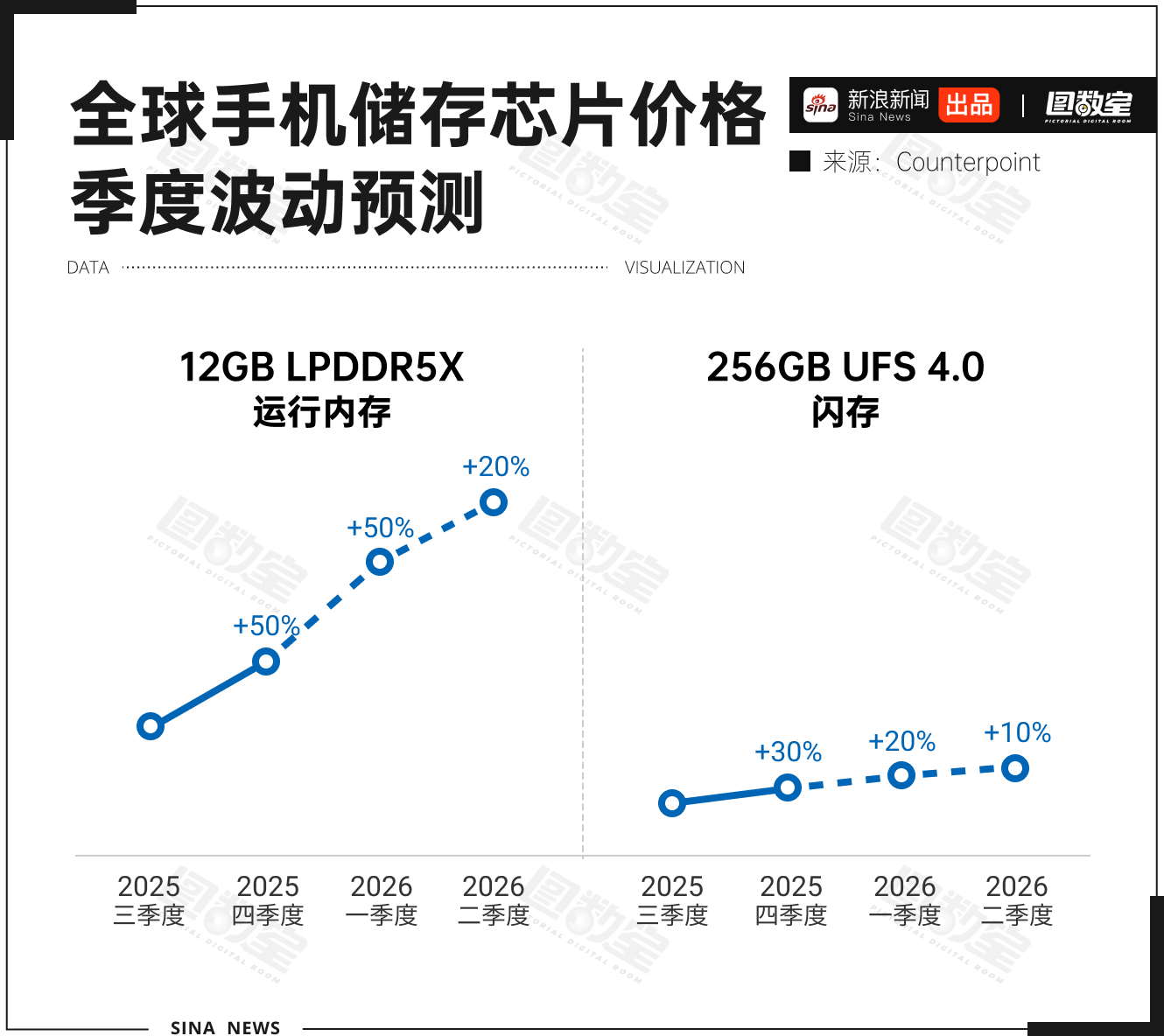 一图看懂美以袭击伊朗事件第三方市场研究机构Counterpoint发布的《2月内