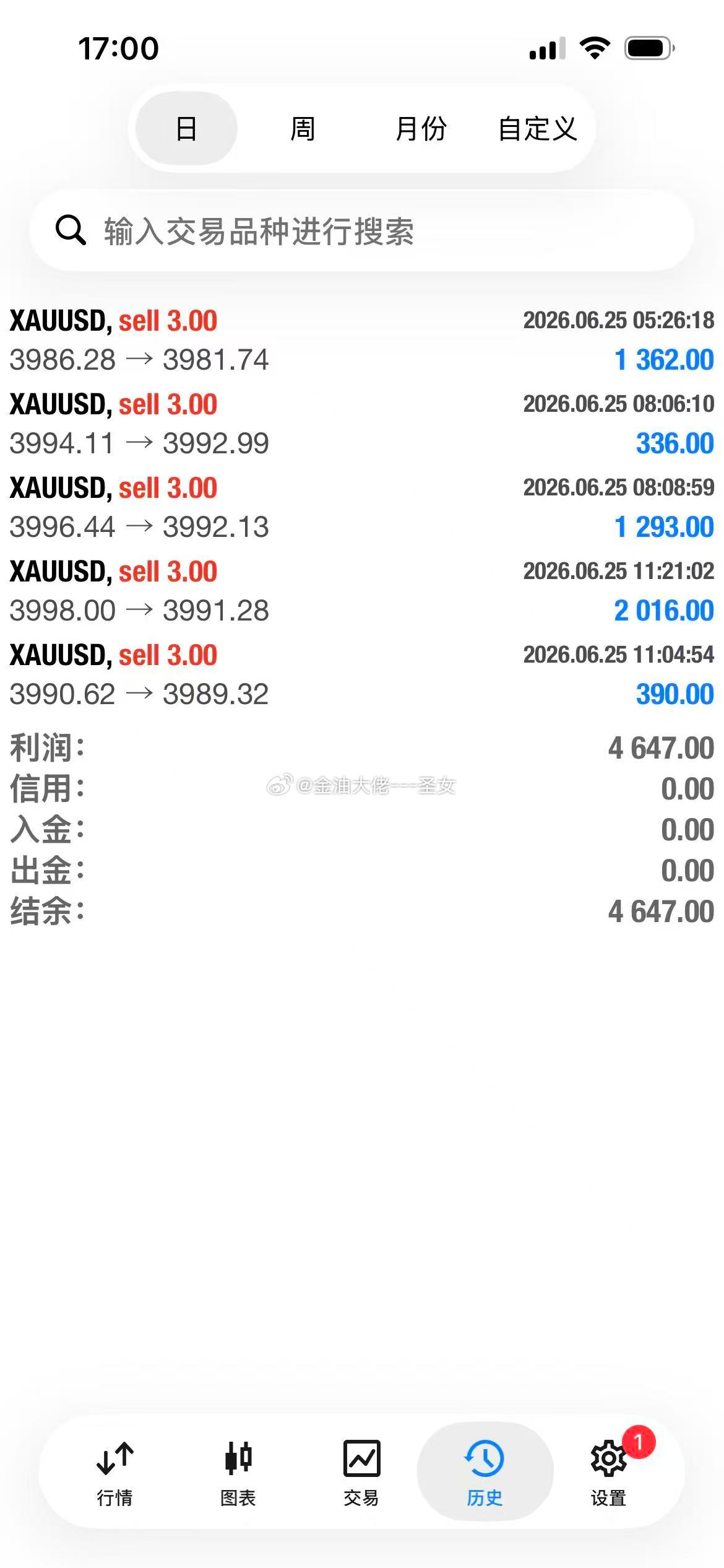空单可全部获利平仓前面黄金掉到3985附近指出了小部分后面反弹上来了其中我们实盘